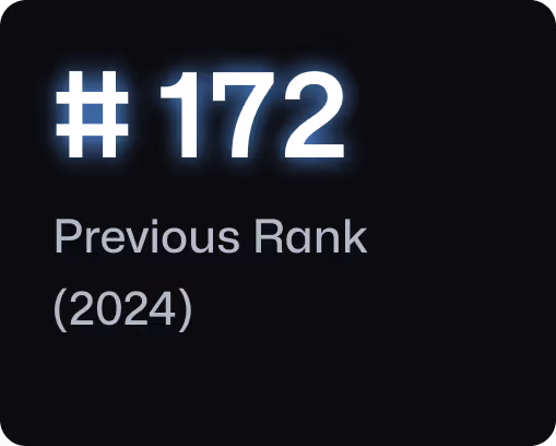 #172 Previous Rank 2024.