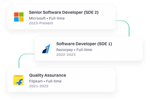 Placement assistance illustrative graphic — stacked job-offer cards from Microsoft, Razorpay and Flipkart.